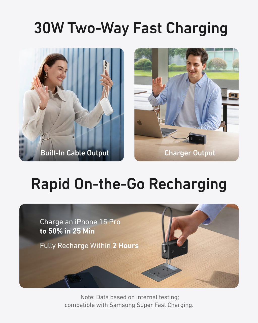 Anker Power Bank (10K, Fusion, Built-In Cable)