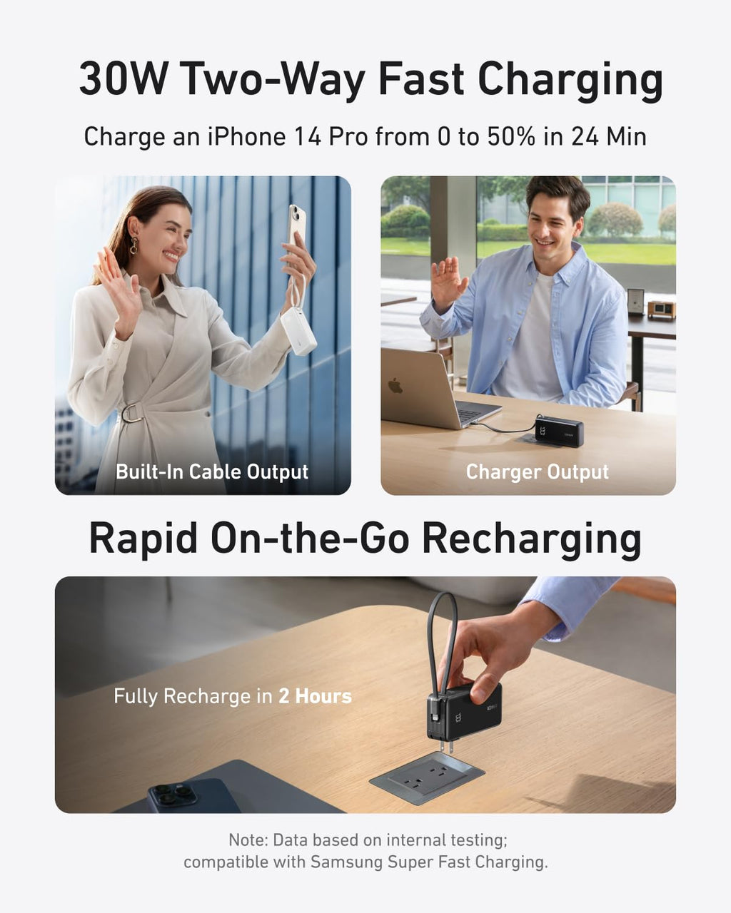 Anker Power Bank (10K, Fusion, Built-In Cable)